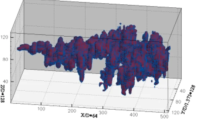 Figure 7. Animations of 3-D contours of instantaneous concentration.