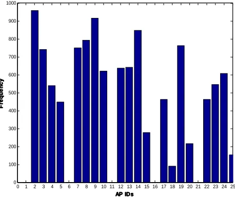 Fig. 4 Simulation environment 