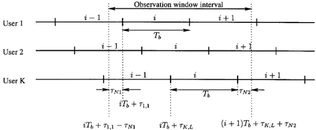 Fig. 2.Received-sequences model of an asynchronous DS-CDMA system.