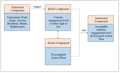 Fig. 3   Lecturer agent architecture  