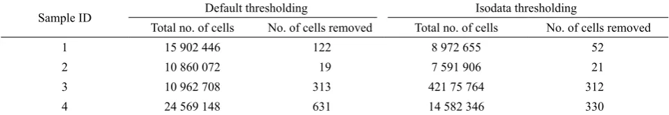 Table 2. Statistic of numerical mesh used for SWC modeling (total No. of cells – total number of cells in the mesh, No