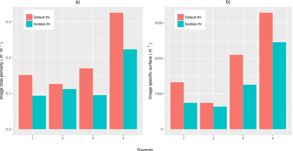 Fig. 4. Relationship between the image total porosity on the basis of the Isodata and Default thresholded soil images (p-value for the linear model presented: 0.05208).