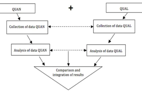 Figure 2: Concurrent strategy of triangulation  2.3  Complementarity 