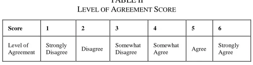 TABLE LEVEL OF II AGREEMENT SCORE 