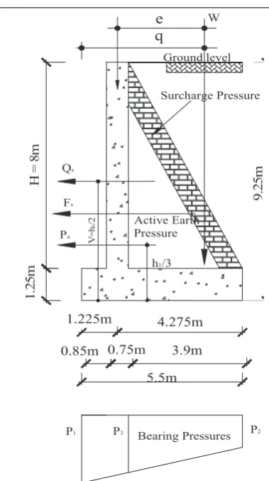 Figure 1: A cantilever retaining wall.