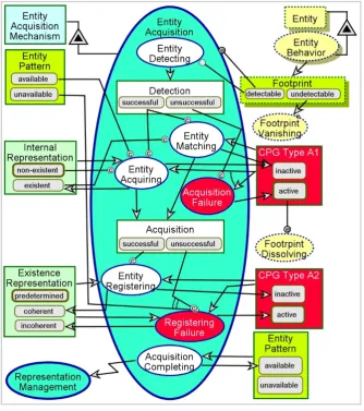 Figure 4. The Entity Acquisition process 