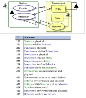Figure 1. System diagram of a generic naïve system-environment interaction 