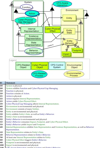 Figure 2. System diagram of a CPG-aware system. Highlighted lines are additions to the naïve model