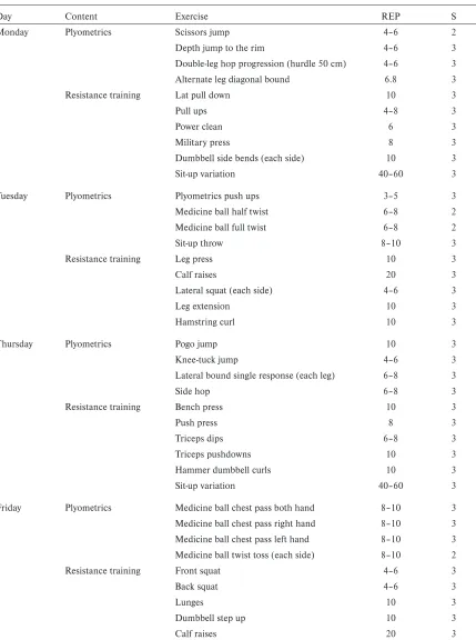 Table 2 