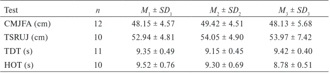 Table 4 