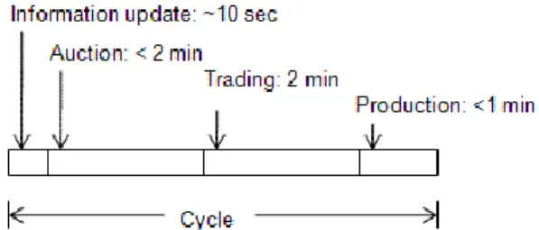 Figure 1: Institution order and timing in a single cycle 