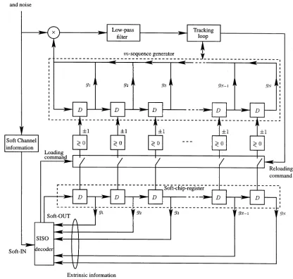 Fig. 1.Schematic diagram of the proposed soft recursive sequential estimator.