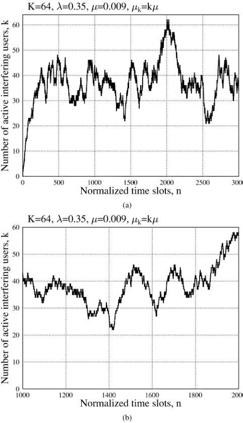 Fig. 2.Markov characteristics of the number of active interfering users.