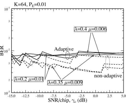 Fig. 9.BER performance comparison between the constant spreading factorassisted nonadaptive DS-CDMA and the VSF-assisted adaptive DS-CDMAschemes when they achieve the effective throughputs of Fig
