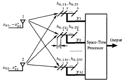 Fig. I. channel Stylised schematic of the space-time block coding assisted tmnsmitter, model as well as space-time receiver invoked for the SDMA system using TWO tmsmit mtennz and M receive antenna mays