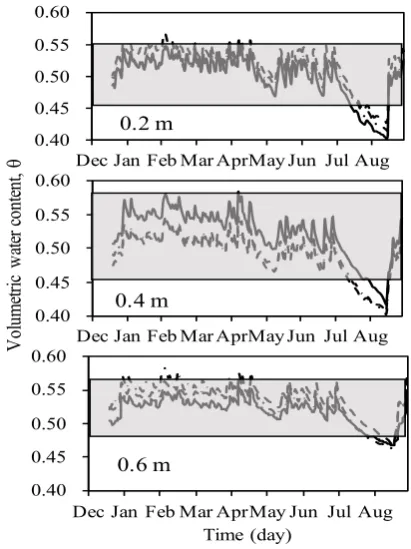 Figure 4 shows that the proposed method worked 