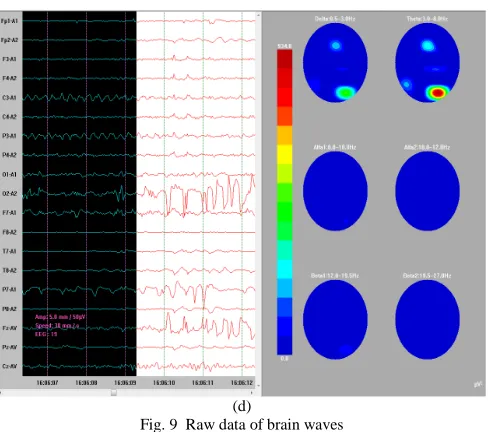 Fig. 9 (a) shows how the initial wave of success recorded during the process of detecting emotions run