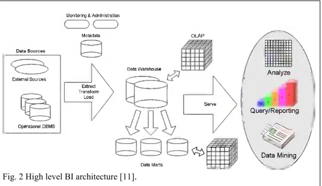 Fig. 2 High level BI architecture [11] . 