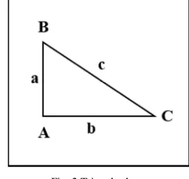 Fig. 1 Triangle shape using Pythagorean Theorem 