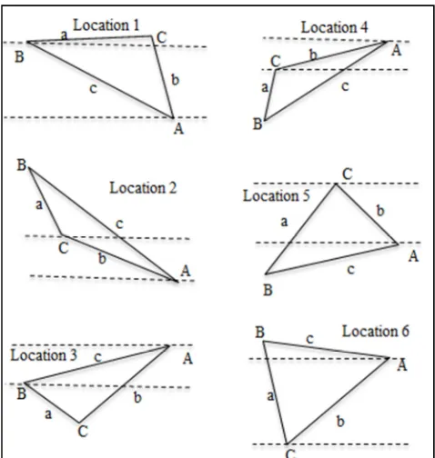 Fig. 4 Normal condition in a triangle formation [12]  