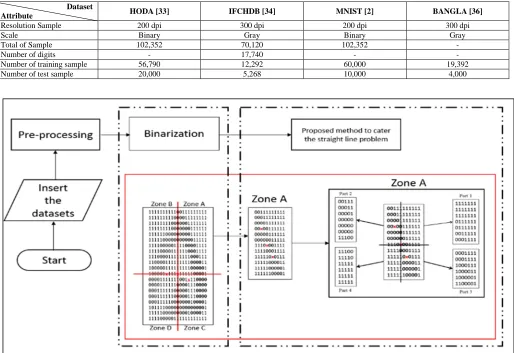 TABLE V DESCRIPTION OF DATASET USED