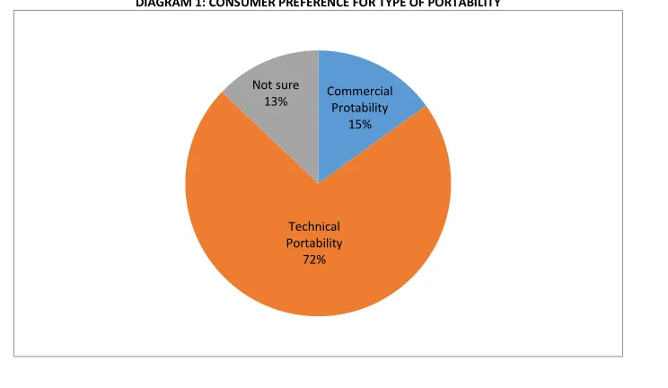 TABLE 4: CUSTOMER LOYALTY AMONG VARIOUS DTH SERVICE PROVIDERS 