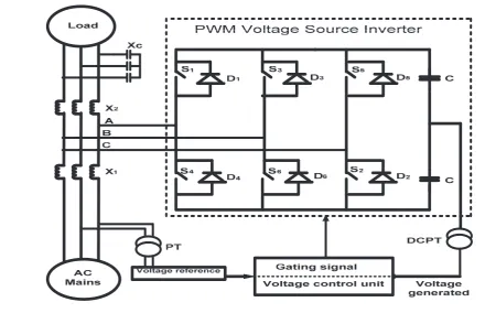 Figure 1: Solid-state var compensator conﬁguration.