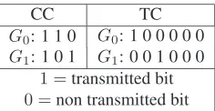 Figure 2: The proprietary CBR video encoder, which isconcatenated with a convolutional codec or a convolutional-based turbo codec