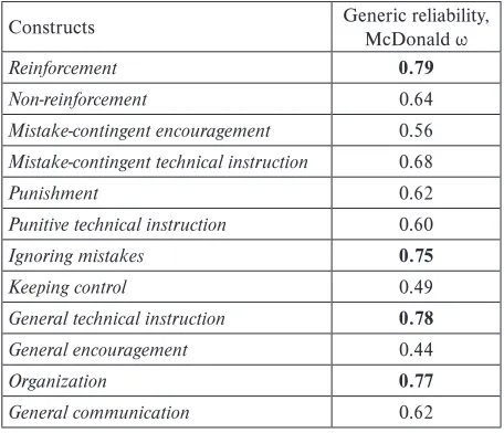 TABLE 1