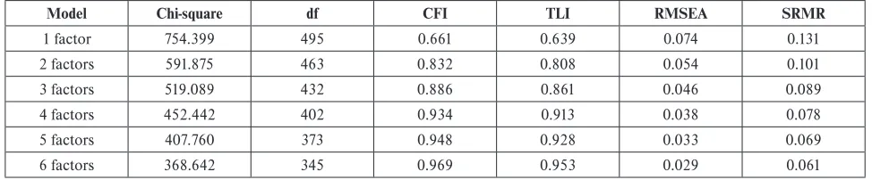 TABLE 3