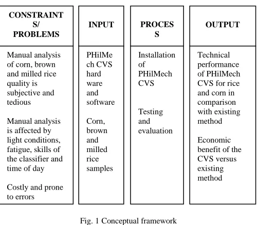 Fig. 1 Conceptual framework 