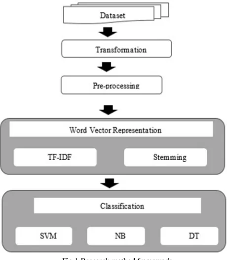 TABLE DATASET DETAILSI  