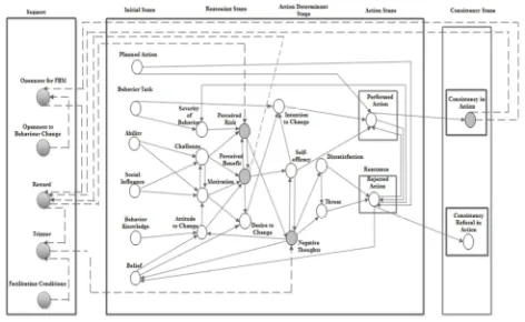Fig. 1 Agent support model for behaviour change 