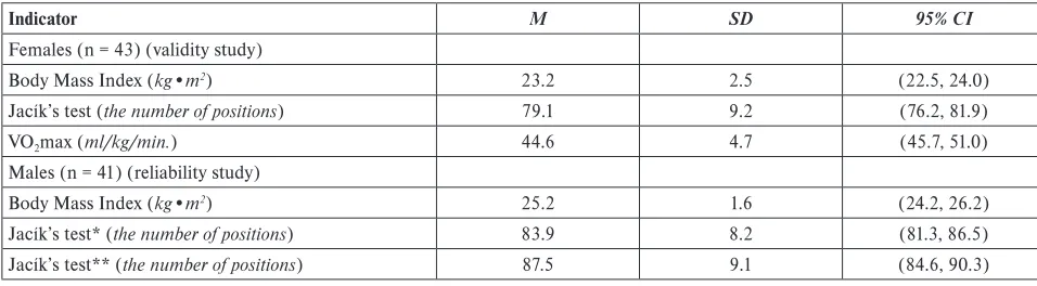 TABLE 2