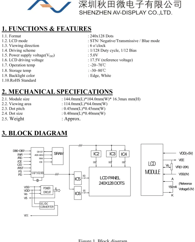 Figure 1. Block diagram 