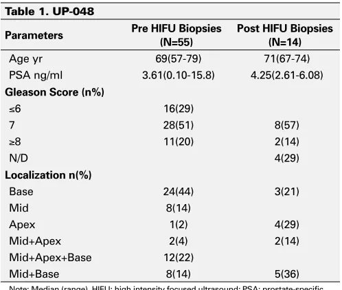Table 1. UP-048