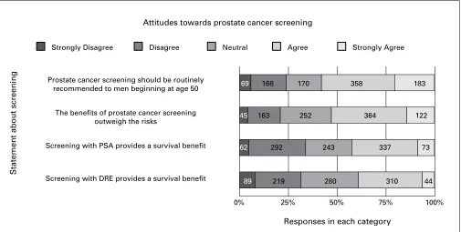 Table 2. UP-026. Univariate and multivariate analyses predicting presence of cancer