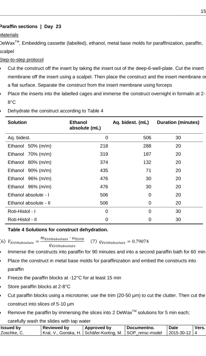 Table 4 Solutions for construct dehydration. 