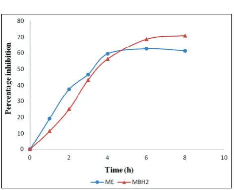 Table 3: Permeation parameters of aceclofenac from various formulations across rat epidermis