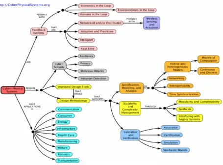 Figure 10. A typical Networked CPS system with Adversary Attack on the Shared Network