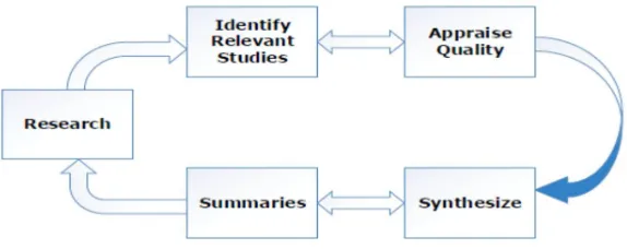 Figure 1. Research Methodology Process 