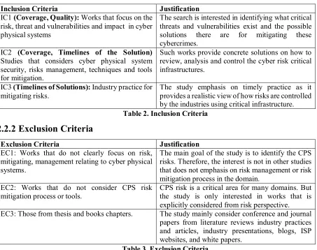 Table 2. Inclusion Criteria 