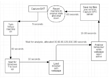 Table 3.3: Tests for required time for website analysis in seconds. The chosen 