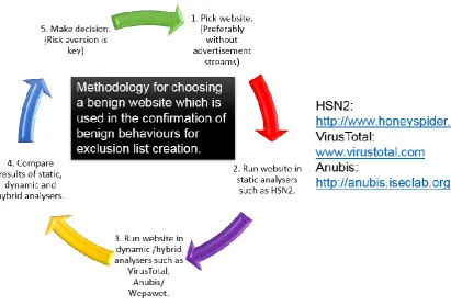 Figure 4.4: example Capture-BAT log file which includes malicious behaviour 