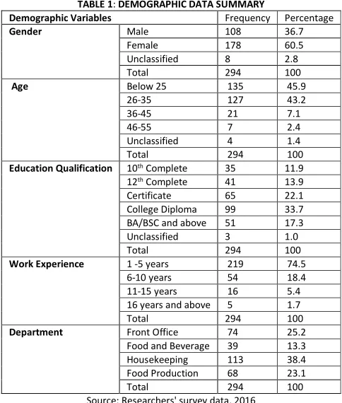 TABLE 2: DESCRIPTIVE STATISTICS, RELIABILITY COEFFICIENTS AND CORRELATION MATRIX OF THE STUDY VARIABLES 