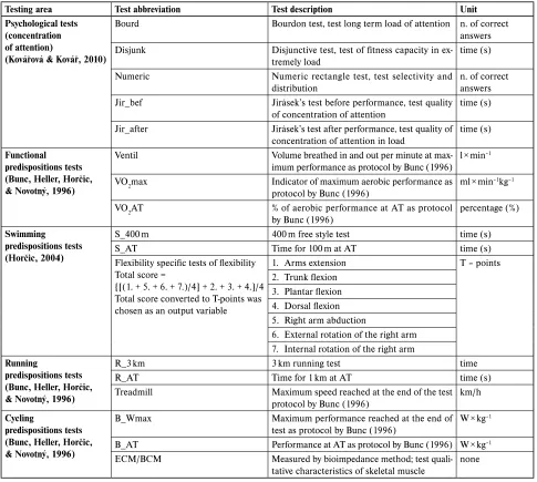 TABLE 1