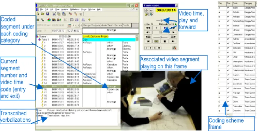 Figure 5. INTERACT Coding interface 