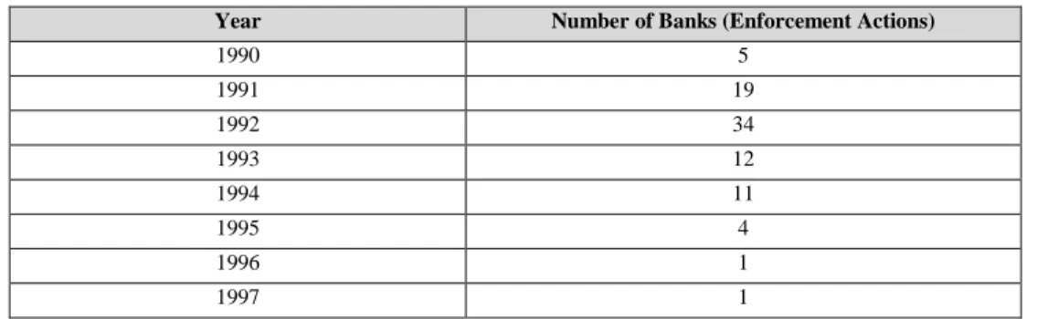 Table 2: Description of the Sample