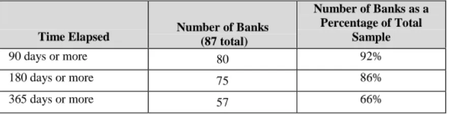 Table 3: Separation of Downgrades to “Problem” Status from the Imposition of Enforcement Actions