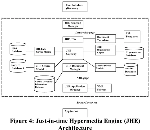 Figure 4: Just-in-time Hypermedia Engine (JHE)     